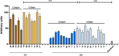 C3-Glomerulopathy Autoantibodies Mediate Distinct Effects on Complement C3- and C5-Convertases